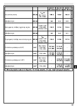 Предварительный просмотр 141 страницы EMAK GS 371 Operators Instruction Book