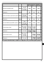 Предварительный просмотр 175 страницы EMAK GS 371 Operators Instruction Book