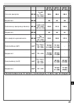 Предварительный просмотр 209 страницы EMAK GS 371 Operators Instruction Book