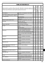 Preview for 219 page of EMAK GST 250 Operators Instruction Book