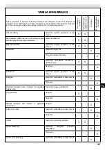 Preview for 181 page of EMAK HC 246 P Operators Instruction Book