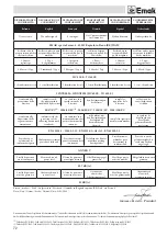 Preview for 72 page of EMAK HC 600 E Operators Instruction Book