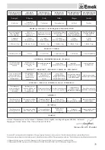 Preview for 73 page of EMAK HC 600 E Operators Instruction Book