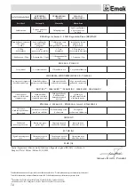 Preview for 74 page of EMAK HC 600 E Operators Instruction Book