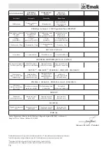 Предварительный просмотр 74 страницы EMAK HC 750 E Operators Instruction Book