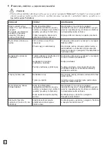 Preview for 88 page of EMAK IP 1400 Operators Instruction Book