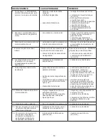 Preview for 114 page of EMAK KJK 102H Series Operator'S Manual