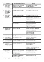 Preview for 87 page of EMAK KTK 102H Series Operator'S Manual