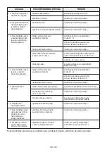 Preview for 88 page of EMAK KTK 102H Series Operator'S Manual