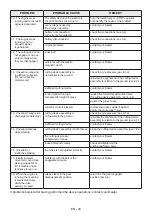 Preview for 152 page of EMAK KTK 102H Series Operator'S Manual