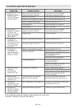 Preview for 184 page of EMAK KTK 102H Series Operator'S Manual