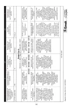 Preview for 96 page of EMAK MH165 Operator Instructions Manual