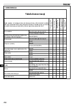 Preview for 155 page of EMAK Oleo-Mac BC 241 D Operators Instruction Book