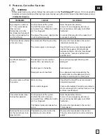 Preview for 15 page of EMAK PW 146C Operators Instruction Book