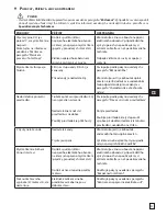 Preview for 33 page of EMAK PW 146C Operators Instruction Book