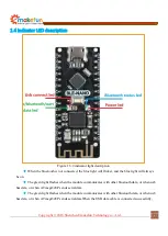 Preview for 6 page of Emakefun BLE-Nano Operating Manual