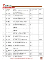 Preview for 34 page of Emakefun BLE-Nano Operating Manual