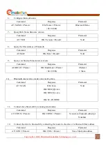 Preview for 36 page of Emakefun BLE-Nano Operating Manual