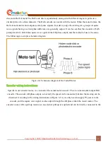 Предварительный просмотр 24 страницы Emakefun PS2X Instruction Manual