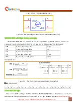 Предварительный просмотр 28 страницы Emakefun PS2X Instruction Manual