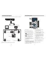 Предварительный просмотр 5 страницы Ematic EPD105BL User Manual