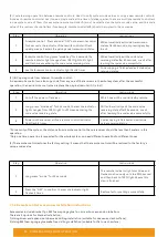 Предварительный просмотр 10 страницы emaux 9042901 Installation And Operation Manual