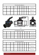 Preview for 4 page of emaux 91600005 Installation And Operation Manual