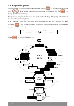 Preview for 10 page of emaux CTRL Series User Manual