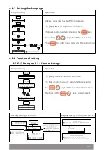 Preview for 11 page of emaux CTRL Series User Manual