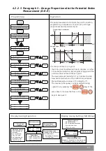 Preview for 13 page of emaux CTRL Series User Manual