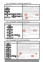 Preview for 14 page of emaux CTRL Series User Manual