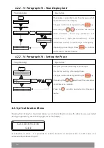 Preview for 18 page of emaux CTRL Series User Manual