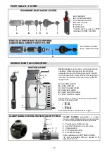 Preview for 28 page of emaux CTRL2-5L Operatinginstructions And Maintenance