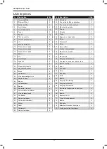 Предварительный просмотр 28 страницы Emax 815002014005 Operating Instructions Manual