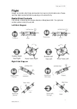 Предварительный просмотр 10 страницы Emax Babyhawk II HD Instruction Manual