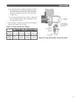 Preview for 29 page of Embassy Peak-40 Installation And Operating Instructions Manual