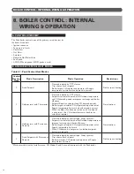 Preview for 34 page of Embassy Peak-40 Installation And Operating Instructions Manual