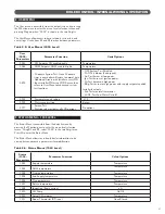 Preview for 37 page of Embassy Peak-40 Installation And Operating Instructions Manual