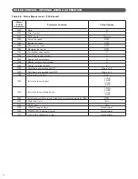 Preview for 38 page of Embassy Peak-40 Installation And Operating Instructions Manual