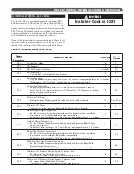 Preview for 39 page of Embassy Peak-40 Installation And Operating Instructions Manual