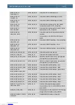 Preview for 35 page of Embedded Artists iMX RT1062 User Manual