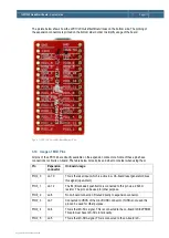 Предварительный просмотр 11 страницы Embedded Artists LPC1343 User Manual