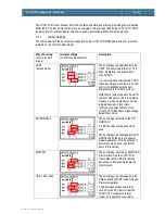 Предварительный просмотр 30 страницы Embedded Artists LPC3131 User Manual