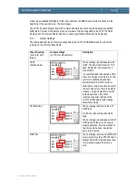 Предварительный просмотр 32 страницы Embedded Artists LPC3152 User Manual