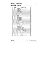 Предварительный просмотр 85 страницы Embedded Computer EBC-I855C Operation Manual