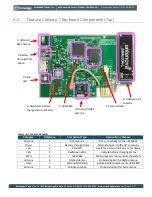 Preview for 8 page of Embedded Planet epConnected Asset Product User Manual