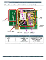 Preview for 9 page of Embedded Planet epConnected Asset Product User Manual