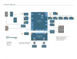 Preview for 10 page of Embedded Planet epConnected Asset Product User Manual