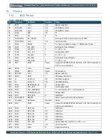 Preview for 23 page of Embedded Planet epConnected Asset Product User Manual