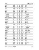 Preview for 17 page of Embedded Solutions ADLE3800PC Manual